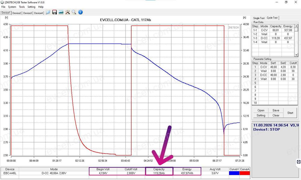 Акумуляторний елемент 117Ah на 432Wh – Li-ion NMC, CATL