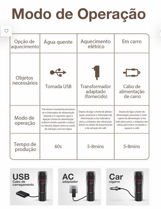 Maquina café portátil Nova - Varias cápsulas - Carro, camping, viagem