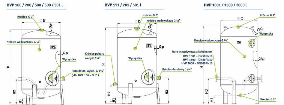Zbiornik ocynkowany HVP 200 l 6 bar Hydro-Vacuum z osprzętem i dostawa