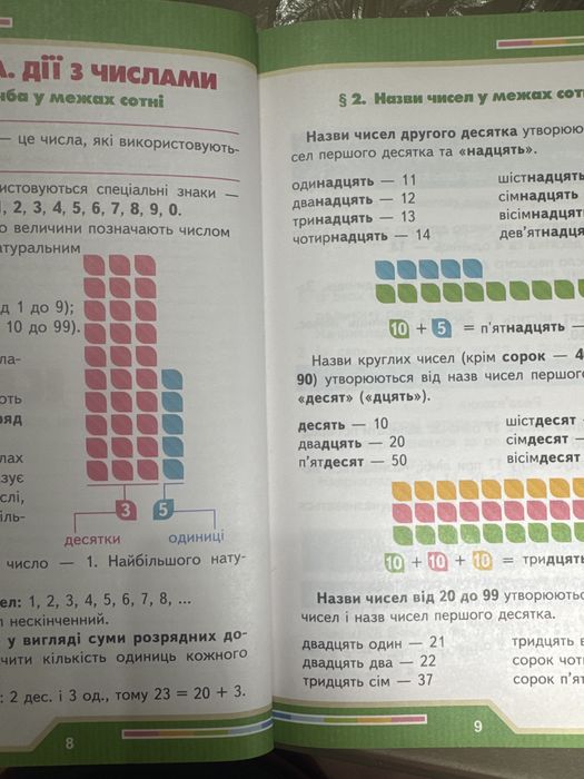 Математичний довідник для учнів початкової школи