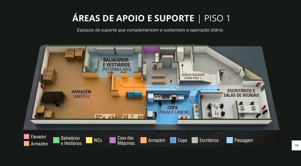 Fábrica alimentar/cozinha industrial pronta a utilizar em Sintra