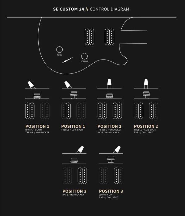 PRS SE Custom 24 Charcoal - gitara elektryczna Paul Reed Smith