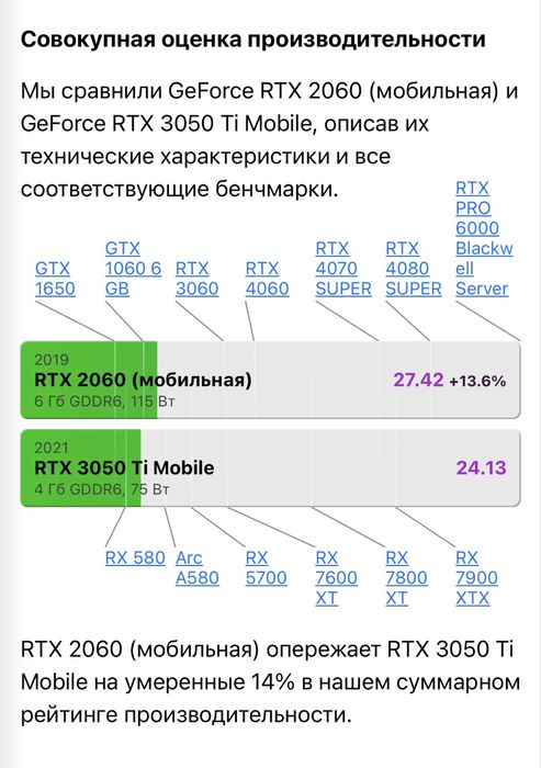 Asus Tuf 15.6 / RTX2060-6GB/Razen 7/120Hz/16gb/Гарантия!!!