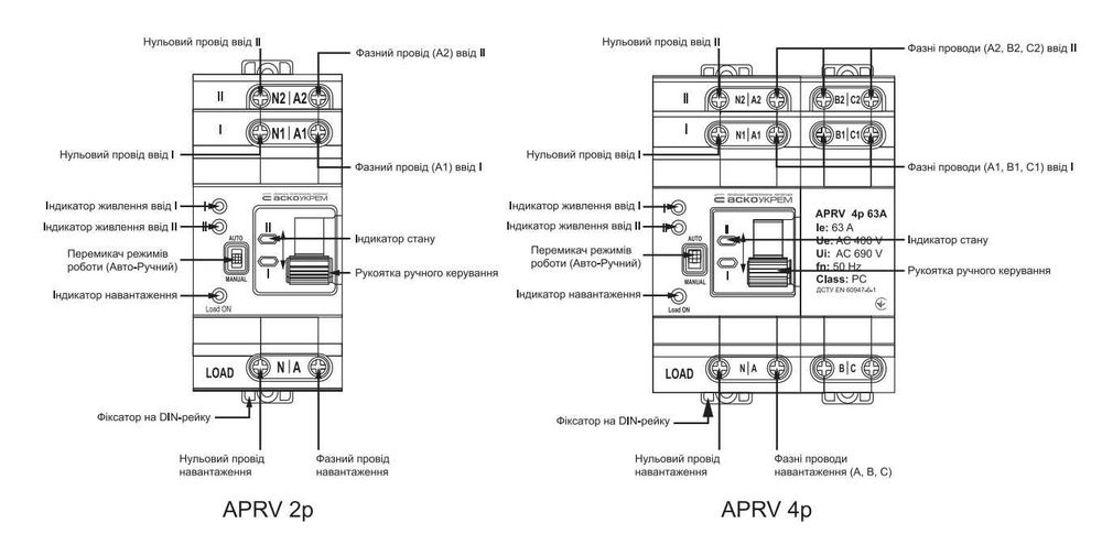 Автоматичний перемикач вводу резерву 2p 63A АВР АСКО