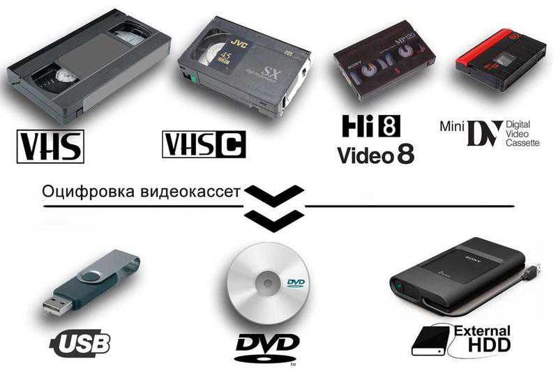 Оцифровка видеокассет miniDV , VHS , HDV , VIDEO 8 , Hi8 , VHS-C