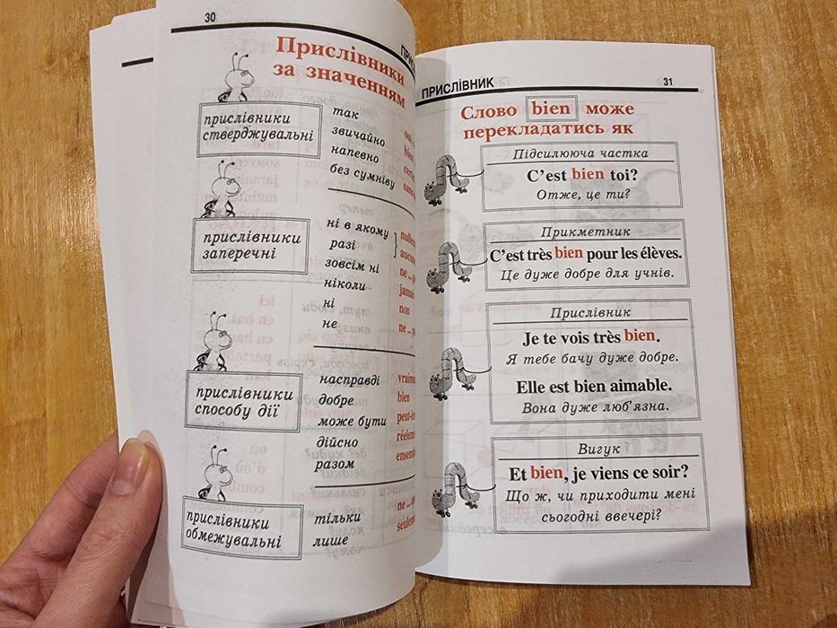 Граматика французької мови в таблицях і схемах