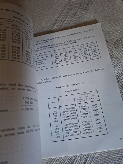 Livro O Vinho do Porto em 1973