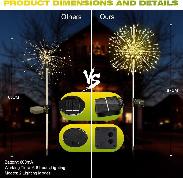 Liyade 2 lampki solarne, ogrodowe 120 diod Led 8 trybów ciepły biały