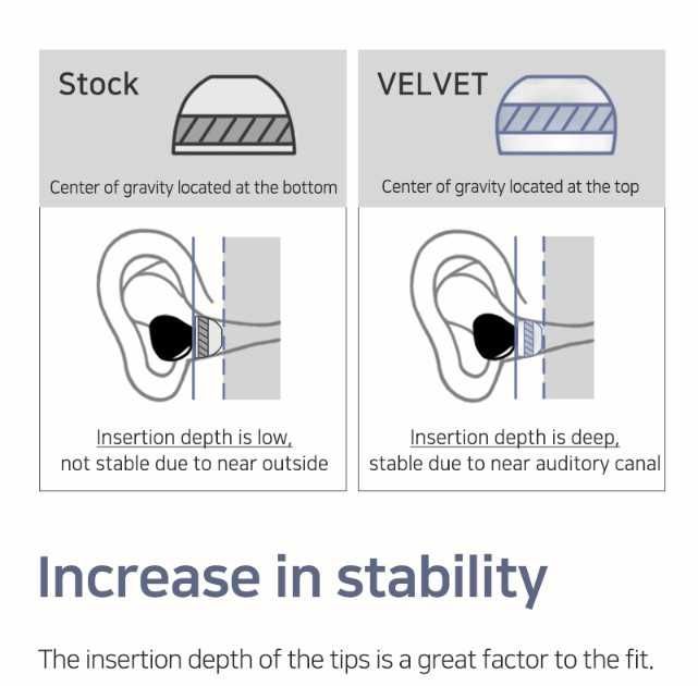 ‼️ Divinus Velvet TWS - сменные амбушюры, насадки для TWS наушников