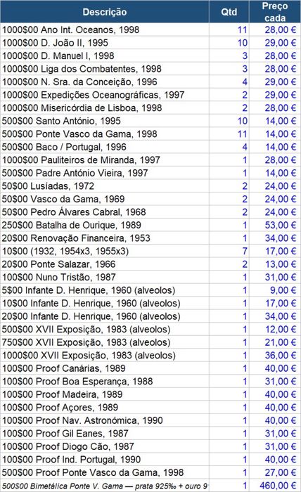 Coleção de Moedas de Prata