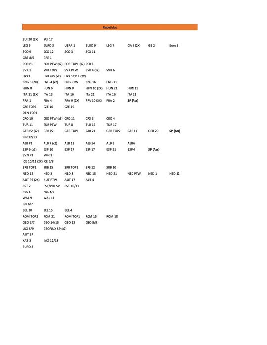 Euro 24 - cromos Topps