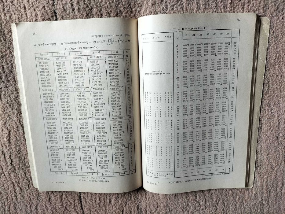 Tablice matematyczno - fizyczne.