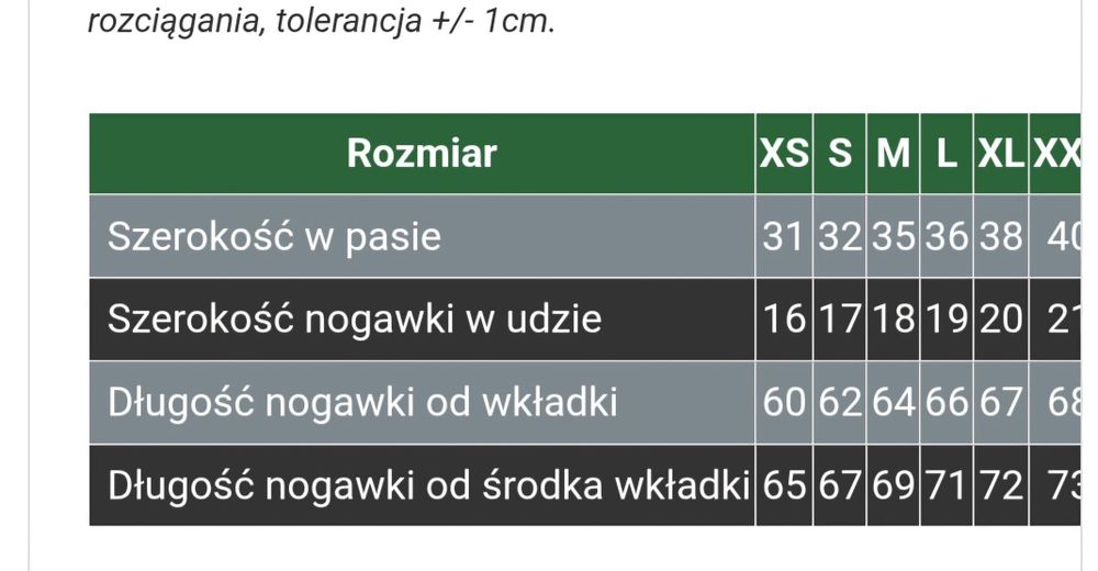 Komplet kolarski BMC