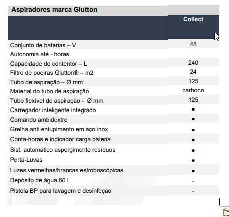 Aspirador Urbano Glutton