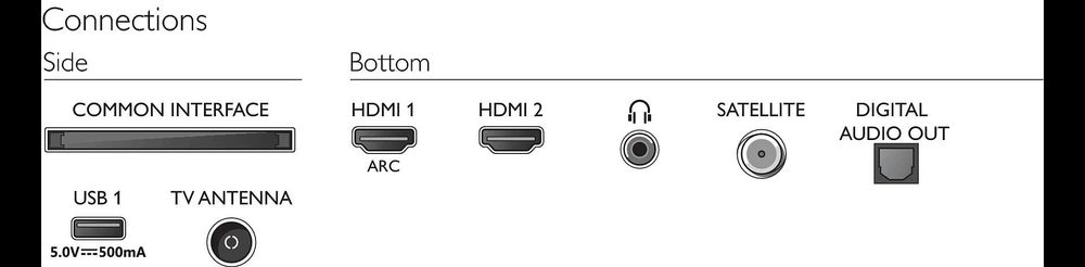 Philips LED 43" Full HD, DVB-T2, HEVC, Telewizor 43PFS5507 Gwarancja