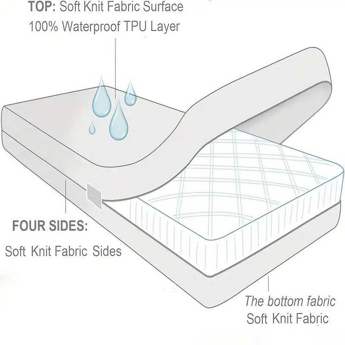 Чехол защитный для матраса на молнии водонепроницаемый белый 3 раз. от