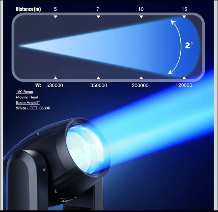 150 Вт рухома головка світлодіодна DMX512 точковий промінь RGBW