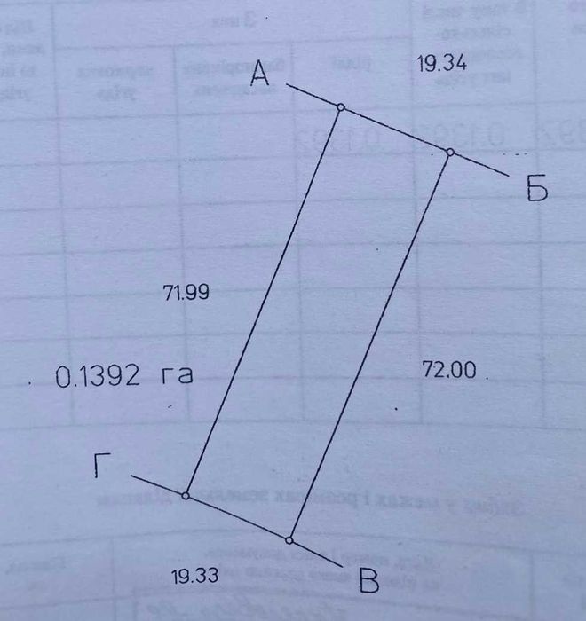 Продаж ділянки 0,14 га, с. Чубинське (Бориспільський р-н)
