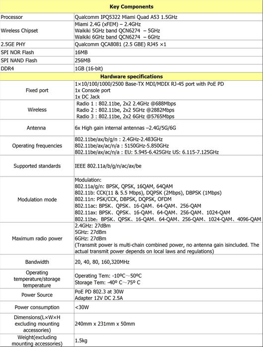точка доступу PoE Access Point WiFi 7 2,4 ГГц + 5 ГГц + 6 ГГц