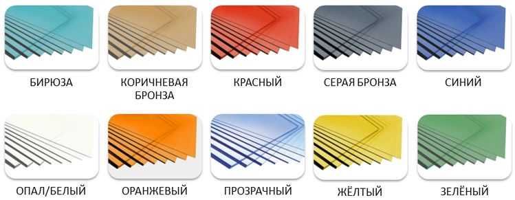 Полікарбонат для скління