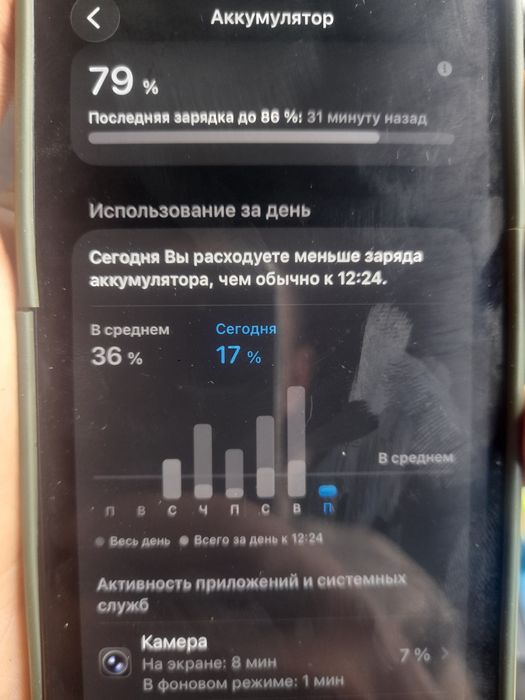 iPhone 12 Айфон 12 в отличном состоянии