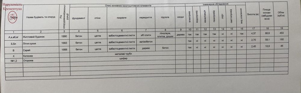 Сертифікат/ Продаж / Будинок / передмістя Кременчук