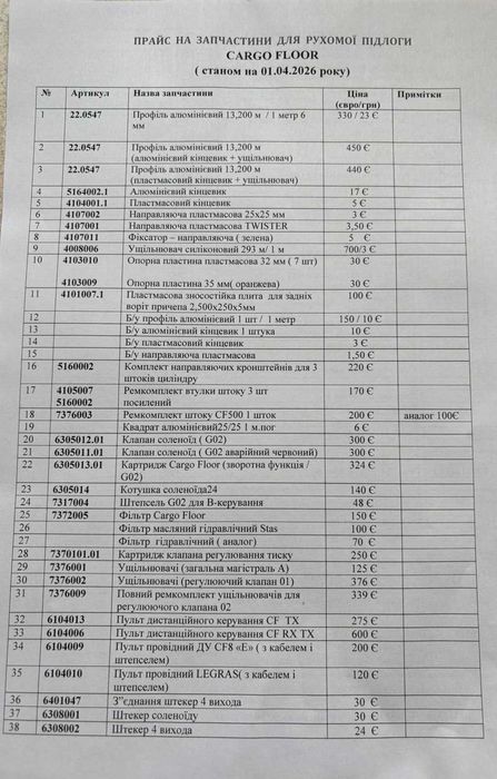 Запасні частчастии для рухомої підлоги CARGO FLOOR