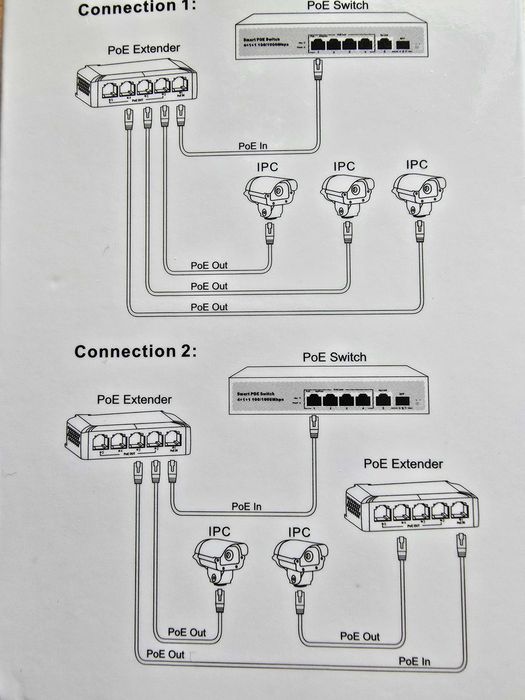 Ethernet PoE Репітер / Подовжувач / Switch (Комутатор) з живленням PoE