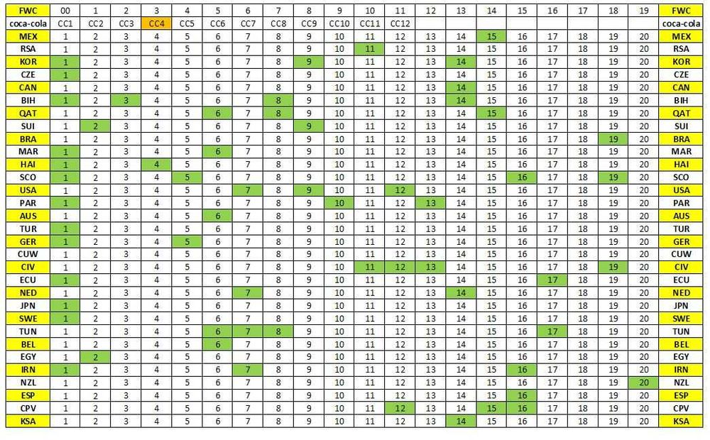 Cromos Panini Qatar 2022