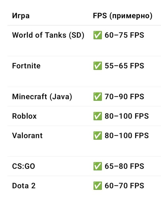 Компьтер ПК 4 ЯДЕР SSD+HDD /HD7570/ Windows 10