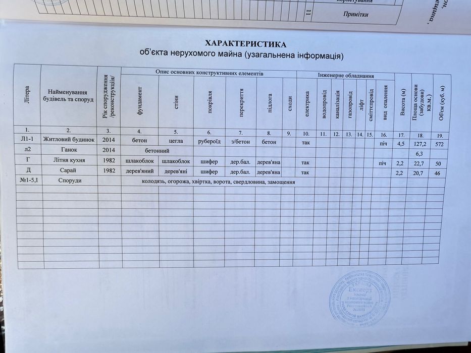 Продам будинок в районі Шульговки