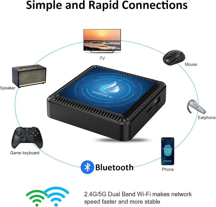 Smart TV  4/32  Android 12 Смарт ТВ приставка