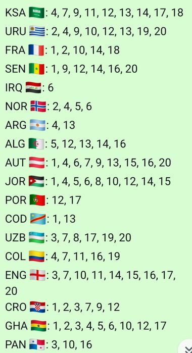 Cromos mundial 2016  PANINI