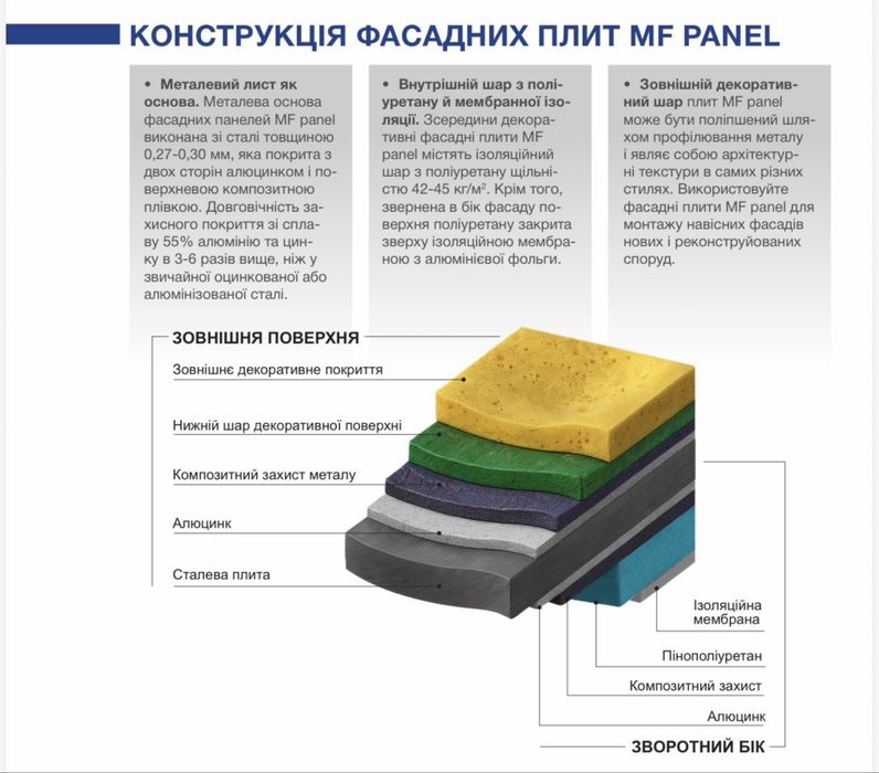 Фасадні панелі Mf Panel
