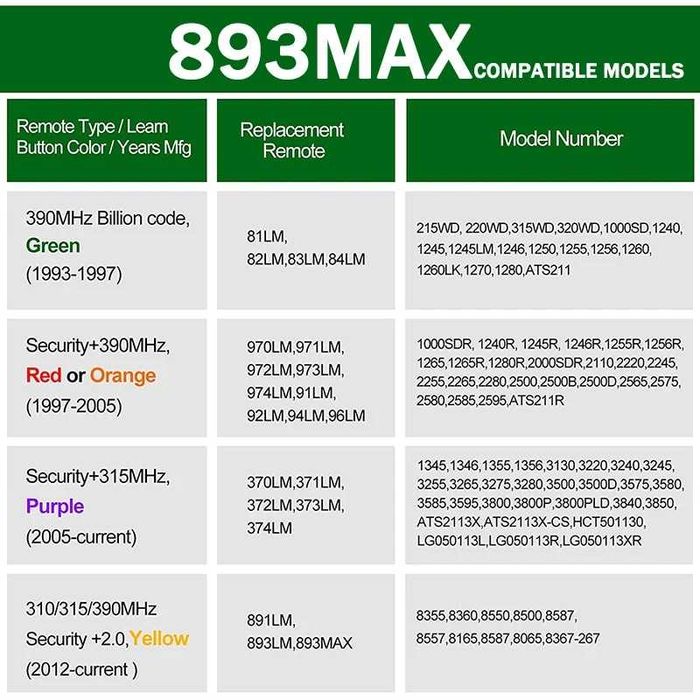 Craftsman Chamberlain LiftMaster comando de garagem controle remoto