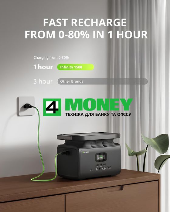 Cтанция портативная Growatt INFINITY 1500W PROFESSIONAL PRO MAX 2000W