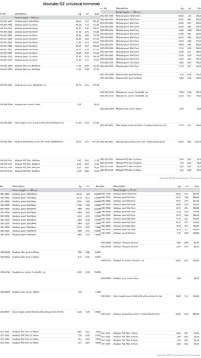 Продаж преміум опалубки Paschal Neor