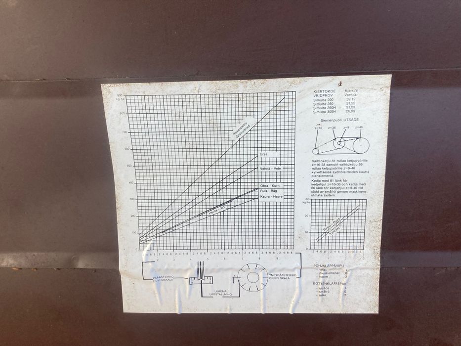 Сівалка зернова Simulta 2м