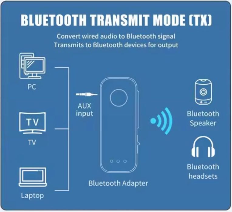 Bluetooth адаптер передатчик/приёмник аудиосигнала(TX/RX) AUX