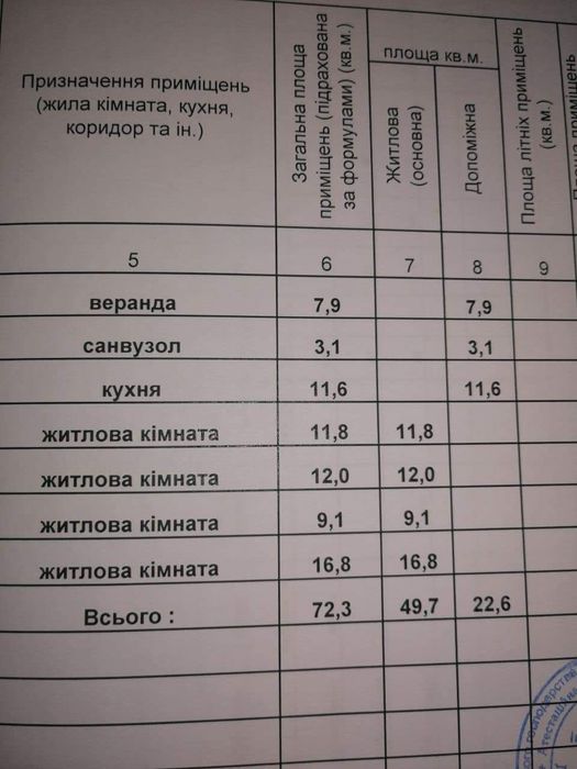 Продам будинок в селі Березна