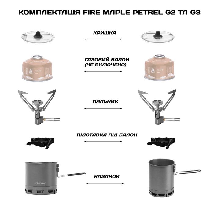 Система приготування їжі Fire Maple X2, X2 PRO, X3, X5, Petrel G2