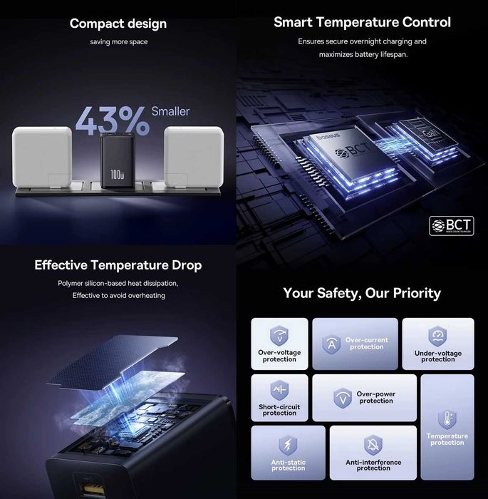 Зарядні пристрої BASEUS EnerFill FE11 100W EU / EnerFill FH11 140W EU