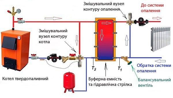 Мастер выполнит замену котлов