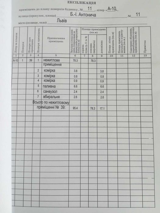 Продаж комерційного приміщення 95м2 вул. Антонича Сихівський район