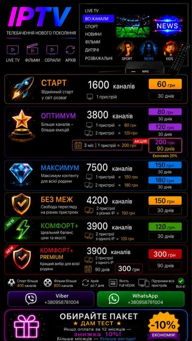 Настройка Smart TV  каналов и Android TV