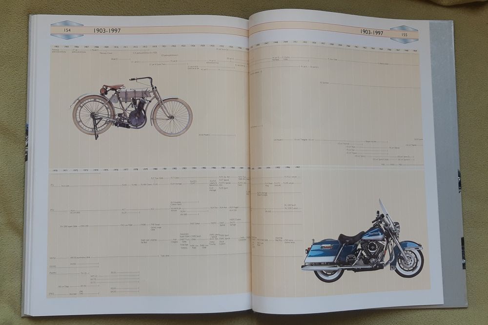 Harley Davidson - encyklopedia amerykanskiej legendy