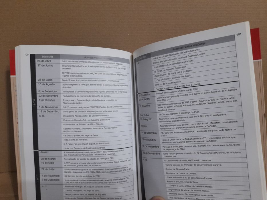 História de Portugal-Cronologia e biografias de monarcas e presidentes
