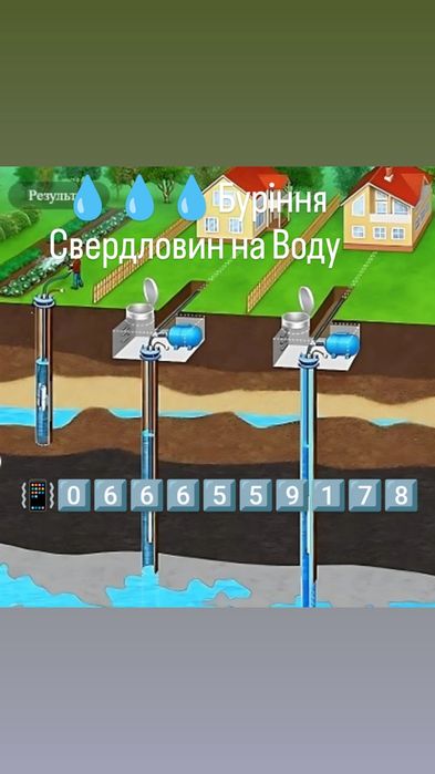 ТОП  ЦІНА !!! Буріння Свердловин На Воду Львівська Область!!!