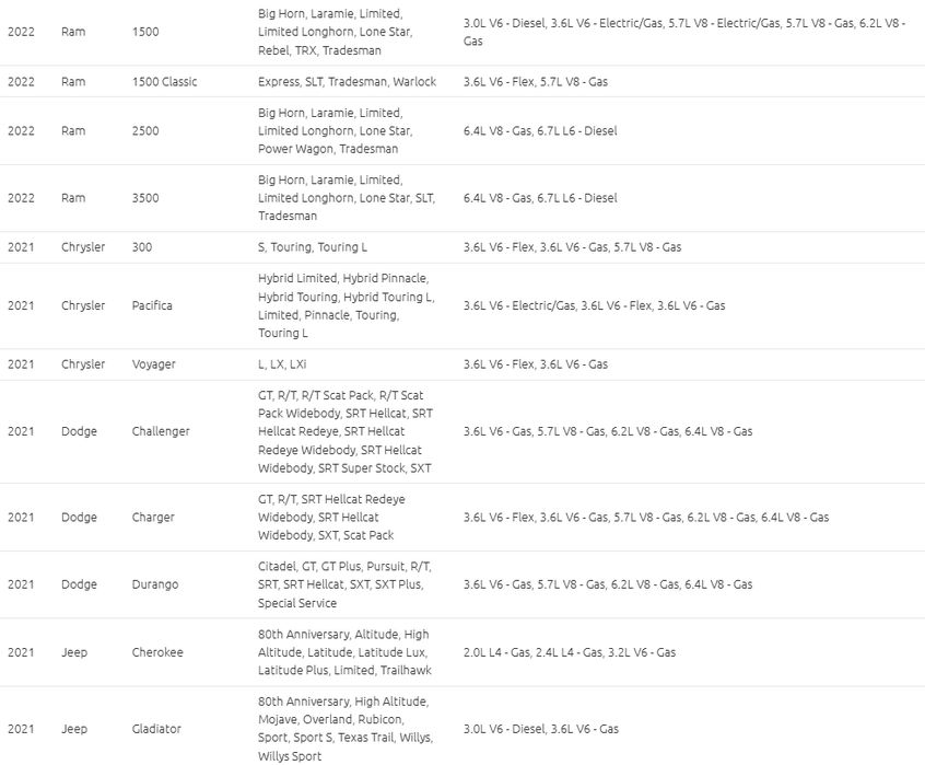 Ram Dodge Chrysler Jeep 2018-23 moduł sterownik gateway