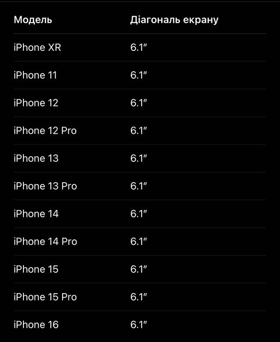Захисне скло BodyGuardz Pure 3 для iPhone 14 / 15 Pro Max